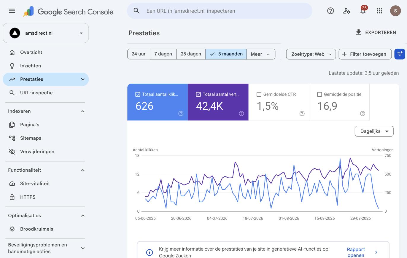 Google Search Console prestaties amsdirect.nl (90 dagen). Consistente klik-productie met piek-dagen boven 15 klikken. Impressie-lijn (paars) toont sterke groei richting eind augustus, wat wijst op verdere ranking-verbetering.